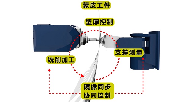 欧宝体育官网订单不断、批量交付 工博会亮相的这台国产高端五轴车铣复合机床强在哪？