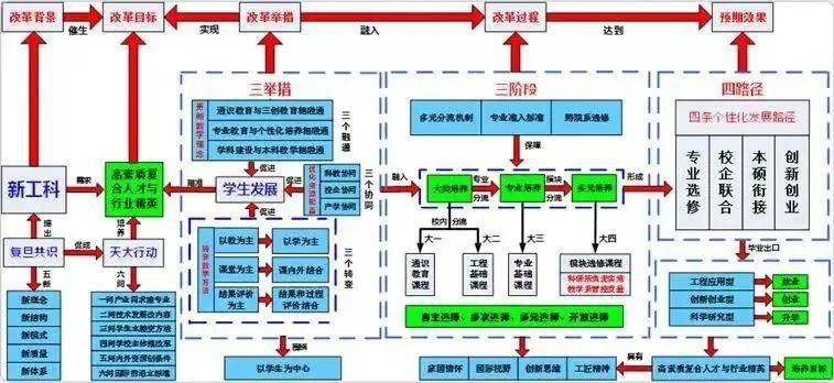 欧宝平台专业介绍① 机械设计制造及其自动化