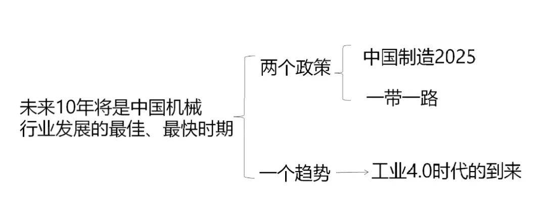 欧宝官网登录这9所院校人称“五虎四小龙”机械工程专业里的佼佼者！