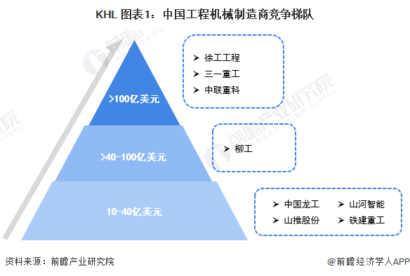 欧宝官网登录【行业深度】洞察2023：中国工程机械制造行业竞争格局及市场份额分析