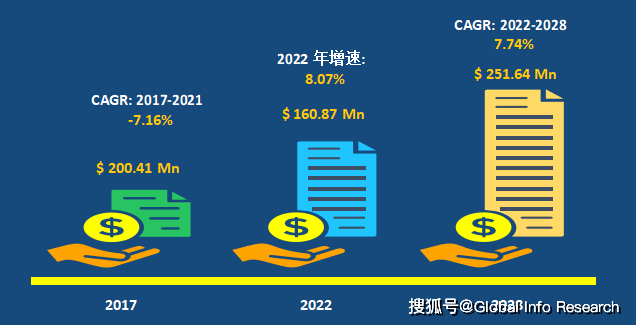 欧宝平台app2023-2029全球与中国3D曲面加工设备市场现状及未来发展趋势